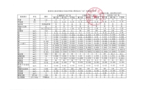 2023年第三季度各水廠(chǎng)水質(zhì)檢測(cè)全分析